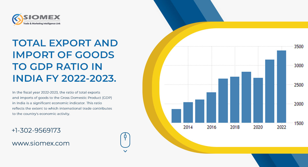 import Export data